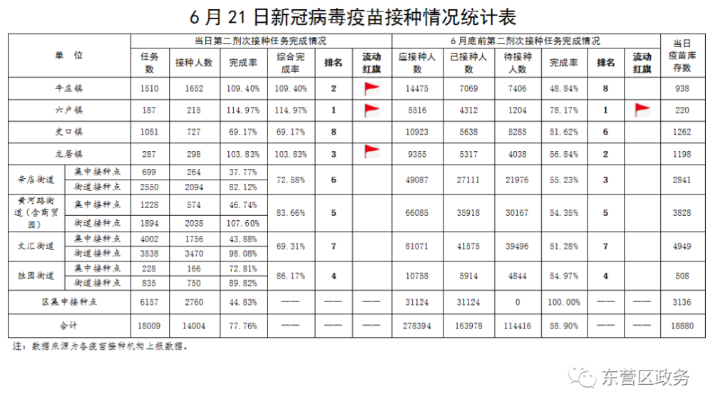 新冠病毒疫苗效果对比研究 新冠病毒疫苗效果对比研究报告