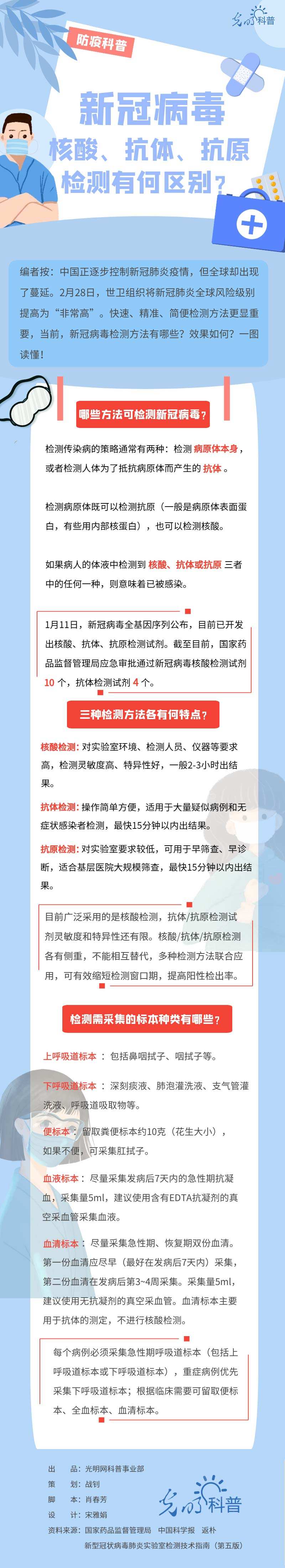 新冠病毒抗原检测阴性结果 新冠病毒抗原检测阴性结果显示