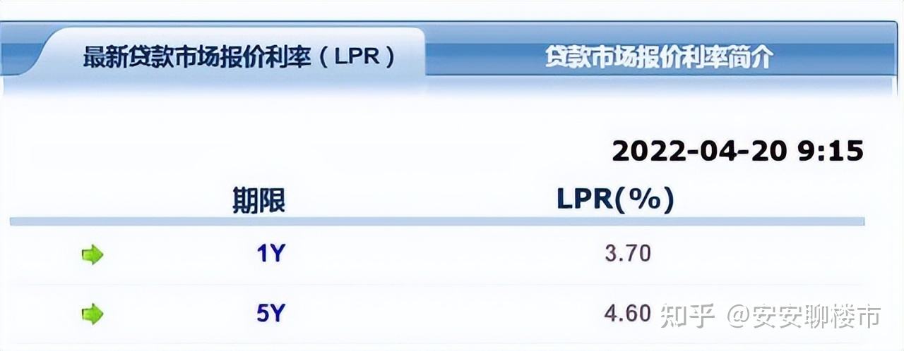 lpr的4 lpr的4倍是年利息还是日利息