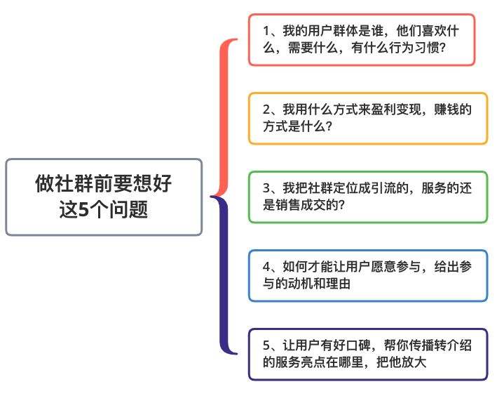 微信社群运营方案 微信社群运营方案策划