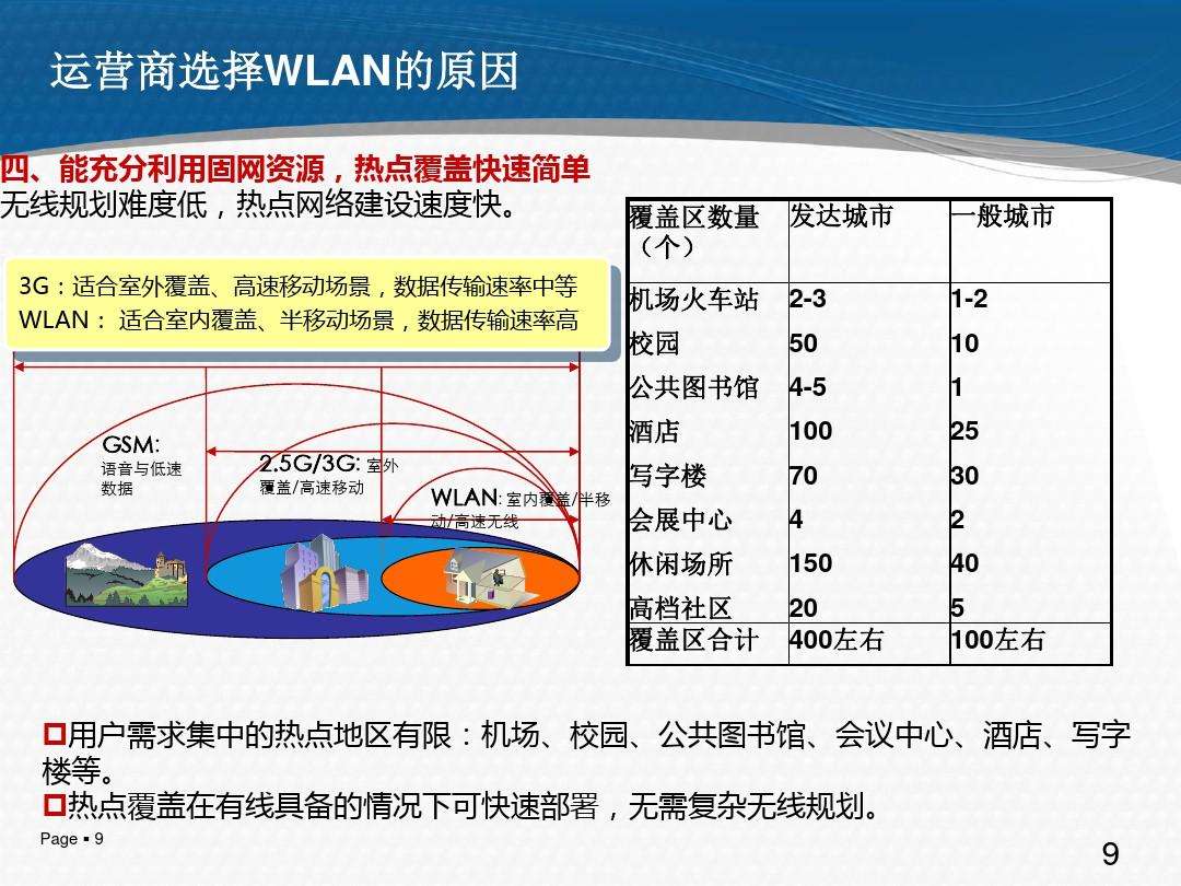 运营商网络规划 运营商网络规划设计