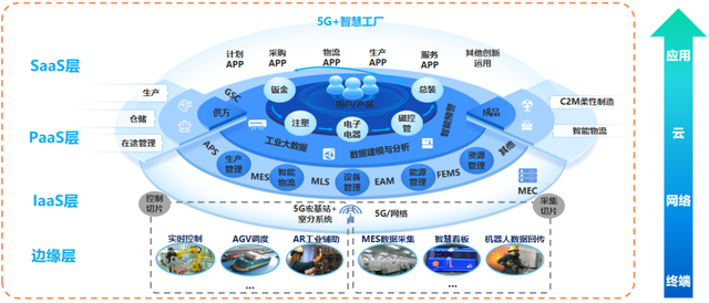 运营商网络规划 运营商网络规划设计