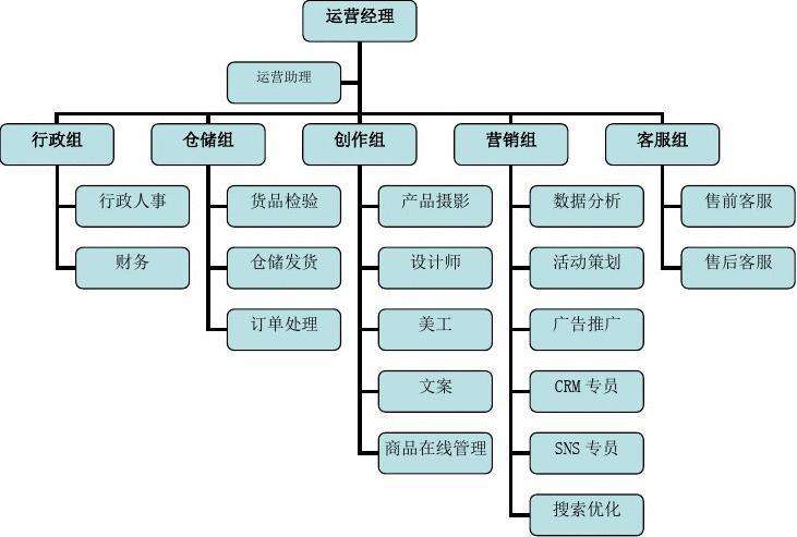 销售运营是什么 销售运营是什么岗位