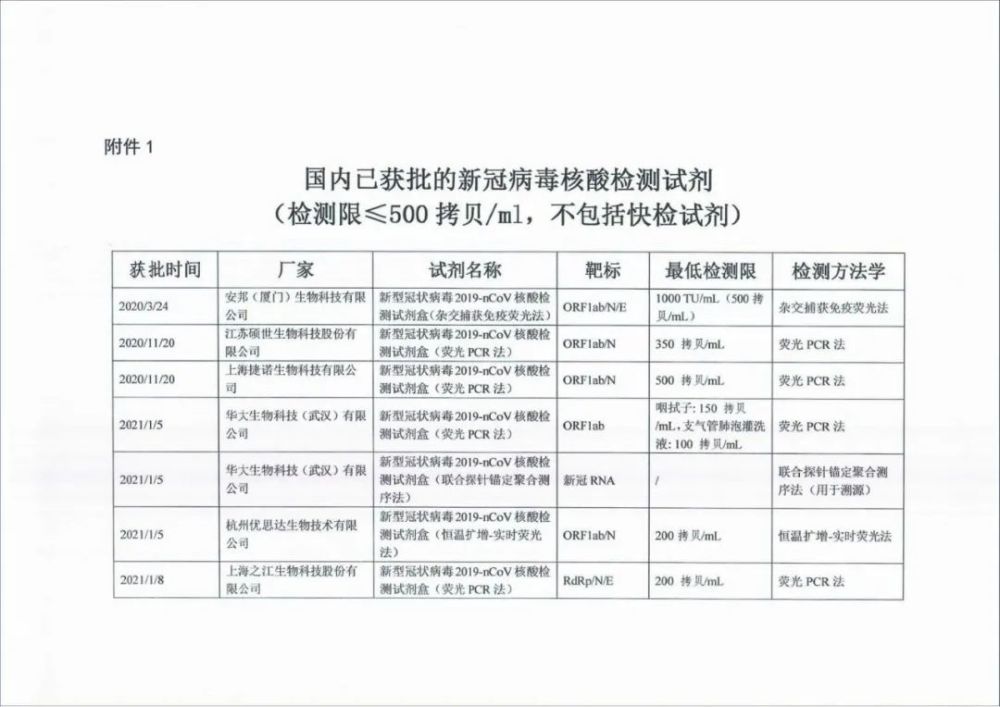 新冠病毒检测1比1 新冠病毒检测准确率多少