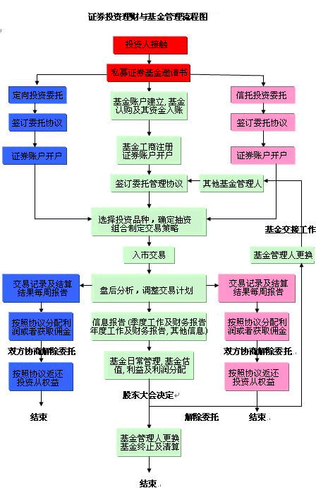 资金运营管理 资金运营管理部