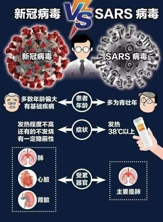上海这次新冠病毒症状 上海新冠病毒的最新情况
