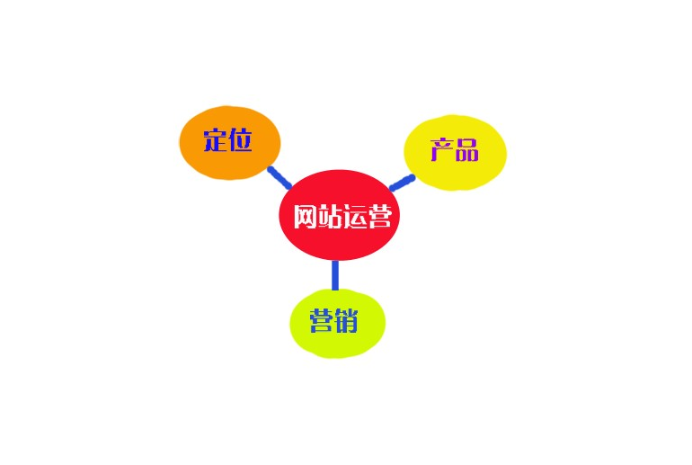 企业运营策划 企业运营策划是什么职位