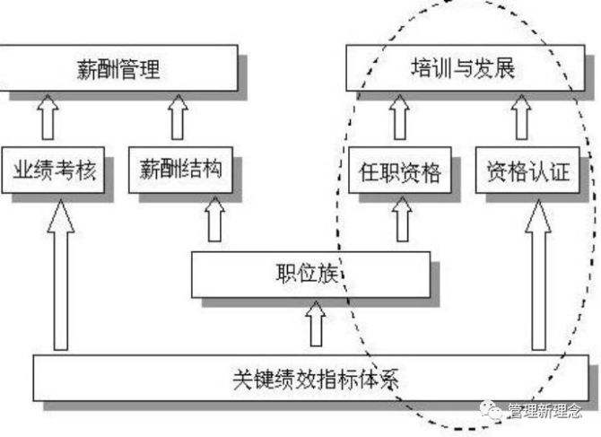 华为行政岗位 华为行政岗位说明书