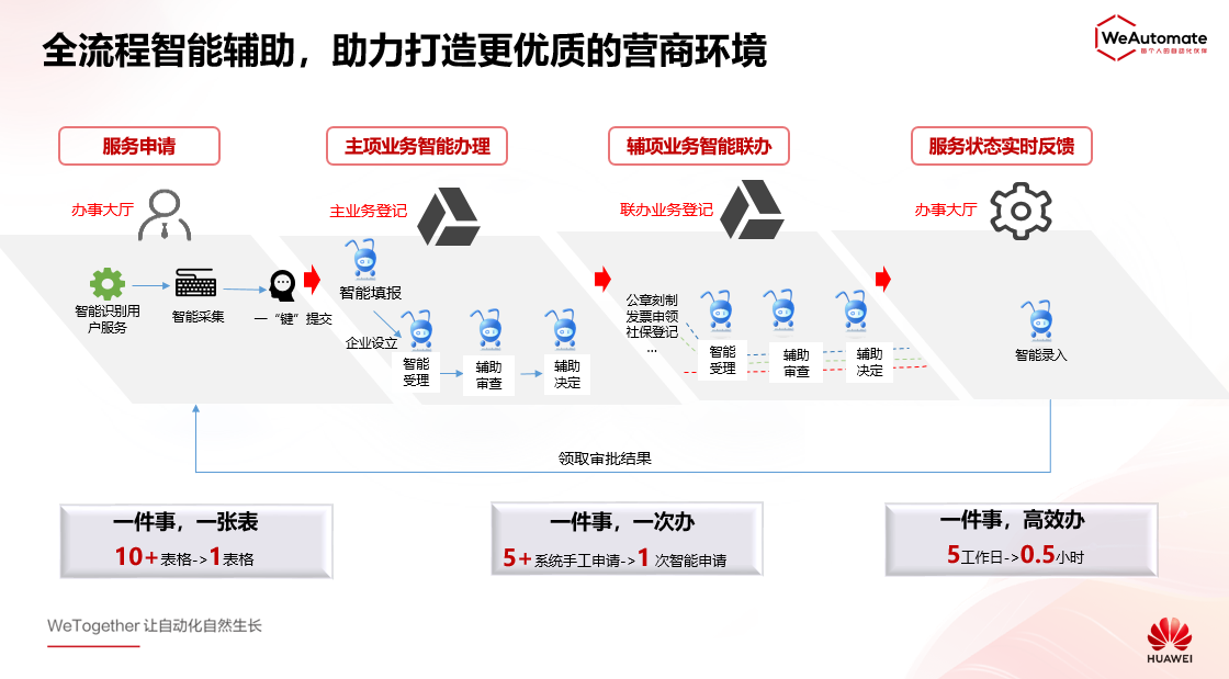 华为行政岗位 华为行政岗位说明书