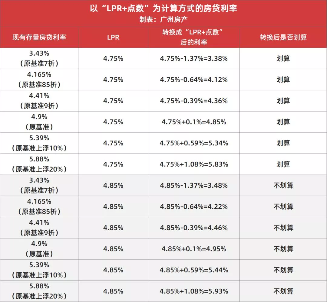 建行转换lpr利率低些么 建行住房贷款利率转换LPR可不可以不办理