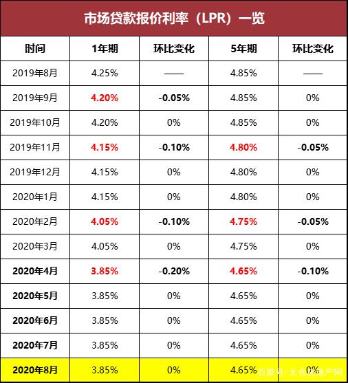 建行转换lpr利率低些么 建行住房贷款利率转换LPR可不可以不办理