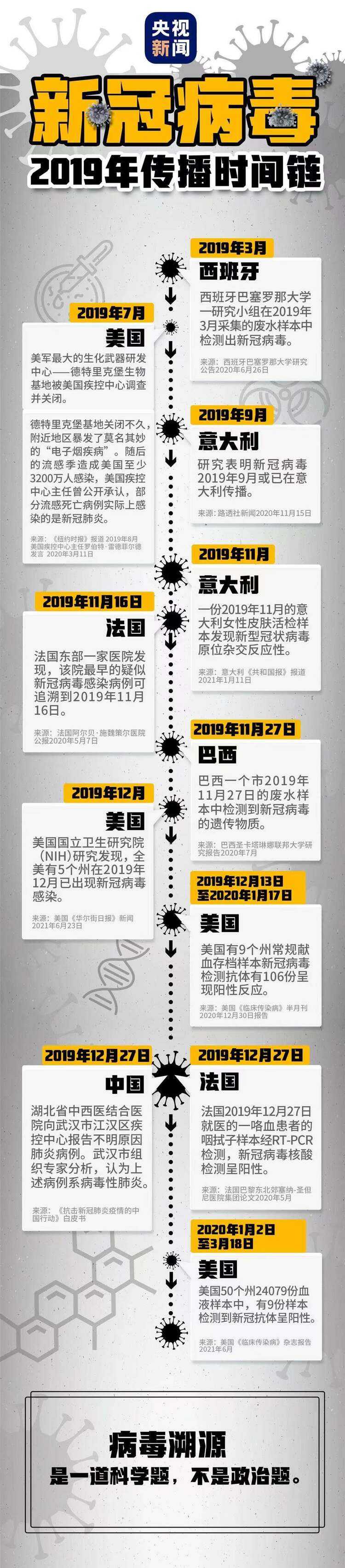 新冠病毒先后在哪里爆发 新冠病毒是在哪一天爆发的