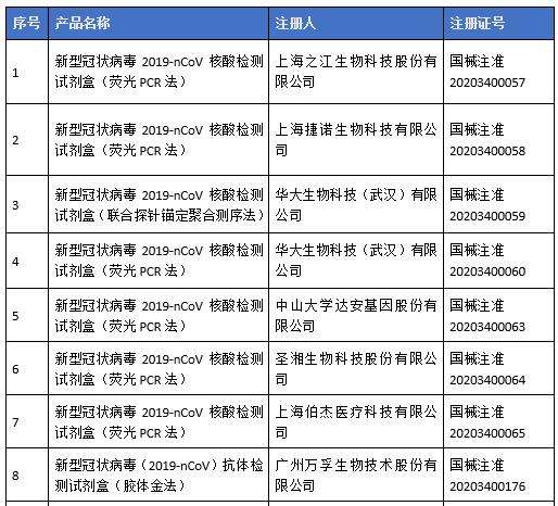 辽宁新冠病毒检测厂家 辽宁新冠病毒检测厂家排名