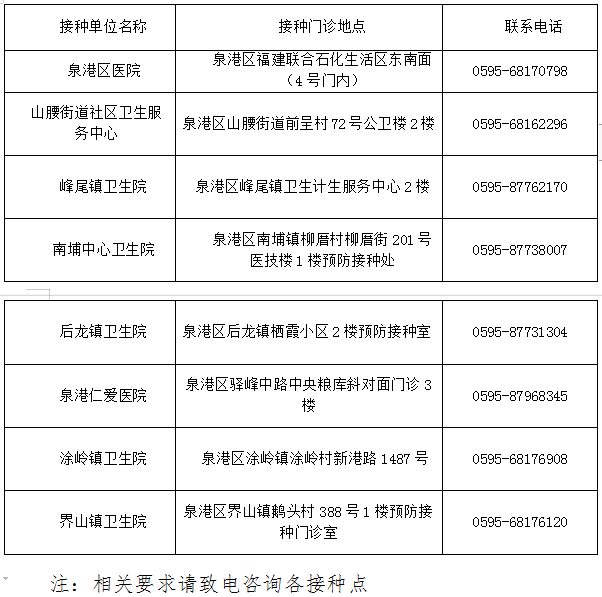 新冠病毒接种凭证下载 新冠病毒接种信息登记与报告