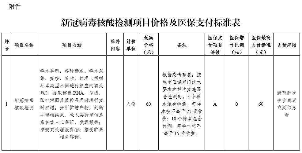 新冠病毒报告是几个小时 新冠病毒的报告时间为几个小时