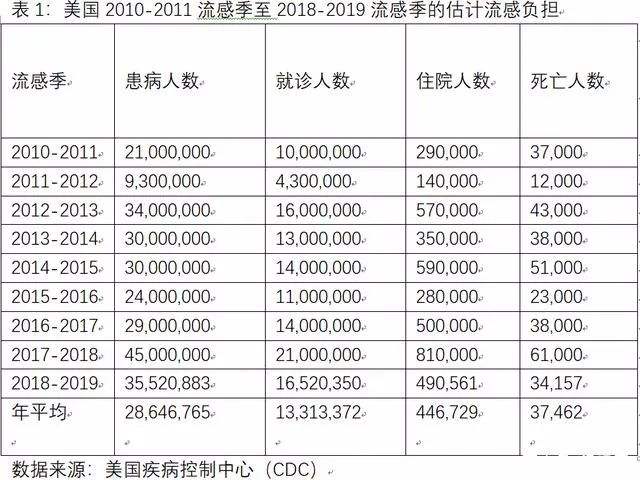 新冠病毒报告是几个小时 新冠病毒的报告时间为几个小时
