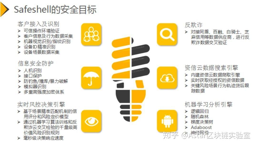 托管安全运营服务 托管安全运营服务内容
