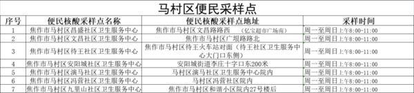 焦作新冠病毒存活时间 河南焦作新型冠状病毒最新消息