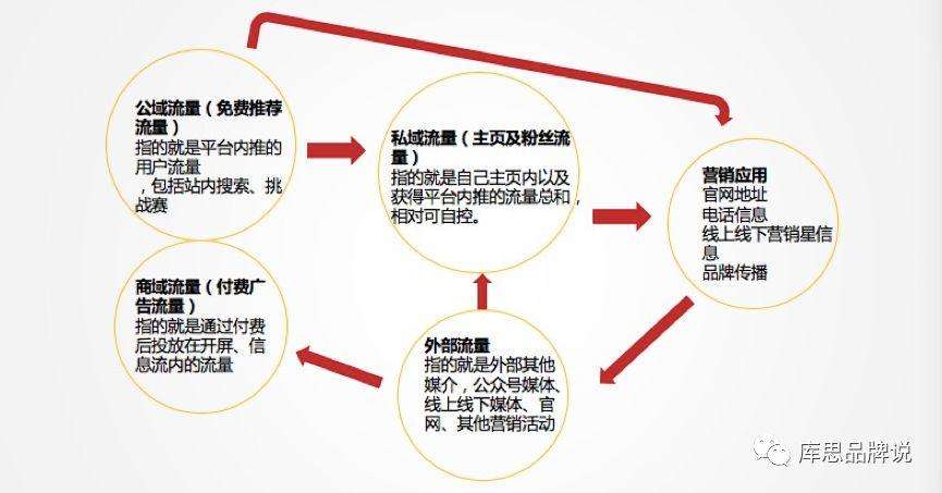 工作室运营方案 工作室运营方案怎么写