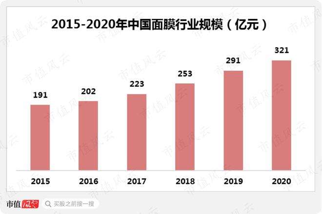 2015不合格面膜名单 最新查处的不合格面膜不合格