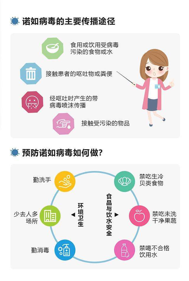 秋冬怎么防止新冠病毒 冬春季预防新冠病毒技术指南