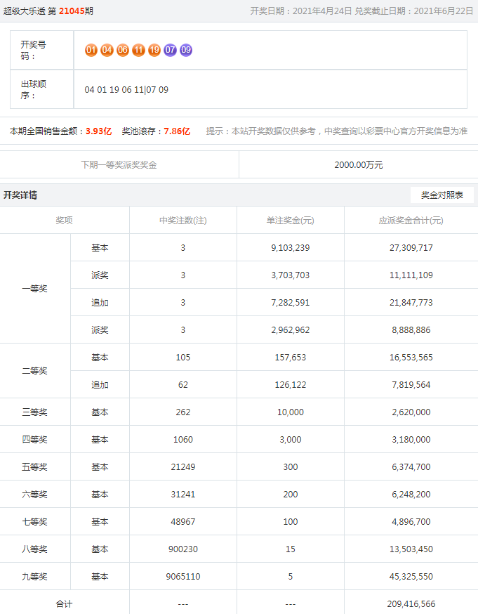 大众彩网网站 大众彩票购彩大厅 大众彩网网站 大众彩票购彩大厅