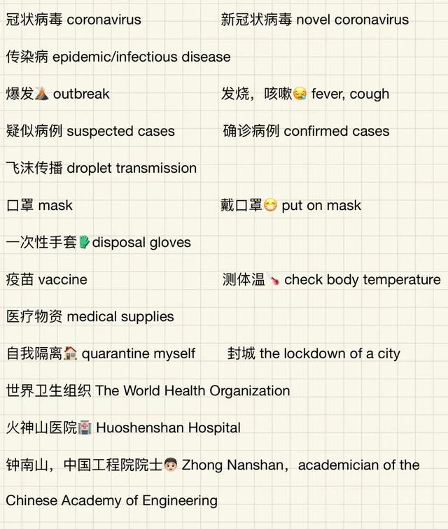 新冠病毒英语防疫文章 关于新冠病毒疫情的英语文章
