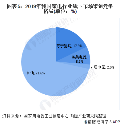 运营商渠道发展趋势 三大运营商渠道商出路