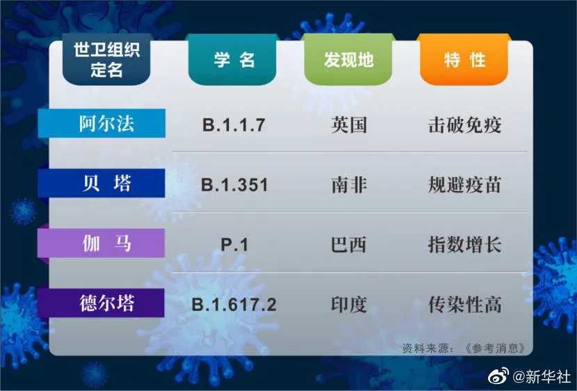 郑州新冠病毒是什么 郑州新冠病毒叫什么名字