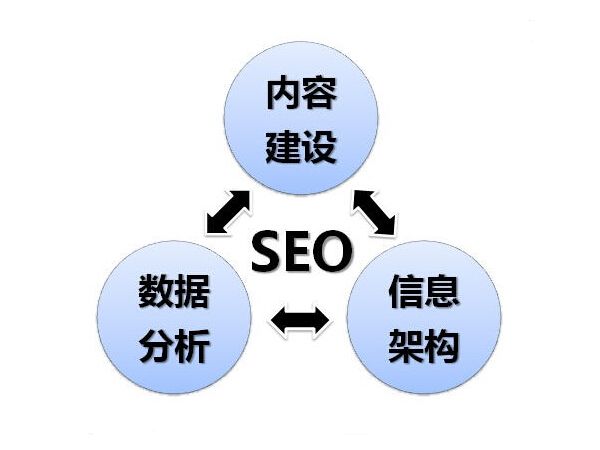整站seo优化报价 seo网站优化报价表