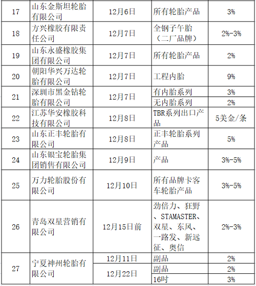 华兴万达轮胎厂 华兴万达轮胎厂怎么样