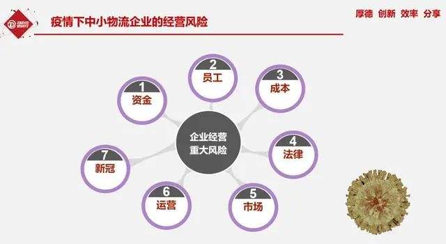 运营风险及对策 如何规避运营风险