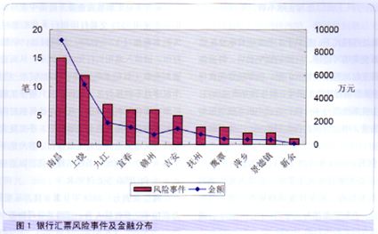 运营风险及对策 如何规避运营风险
