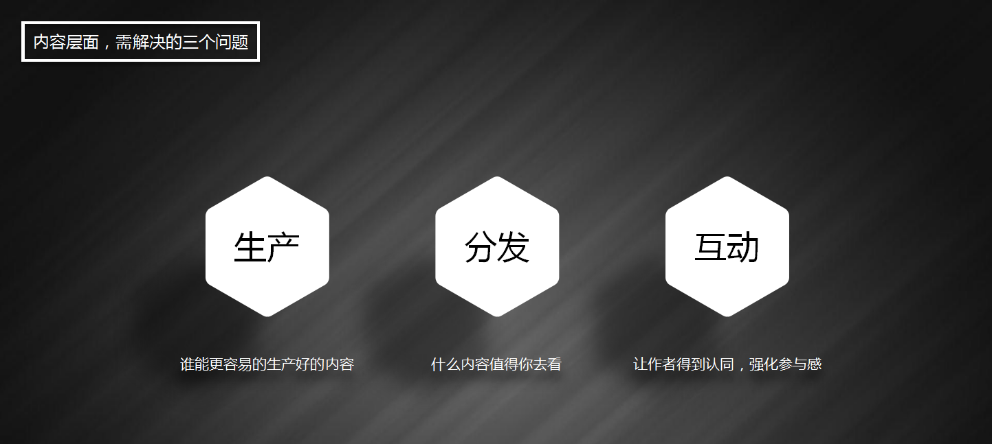 ugc运营 UGC运营组