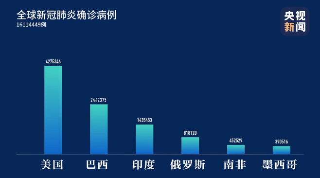 来宾有多少新冠病毒 来宾有新型冠状病毒感染者吗