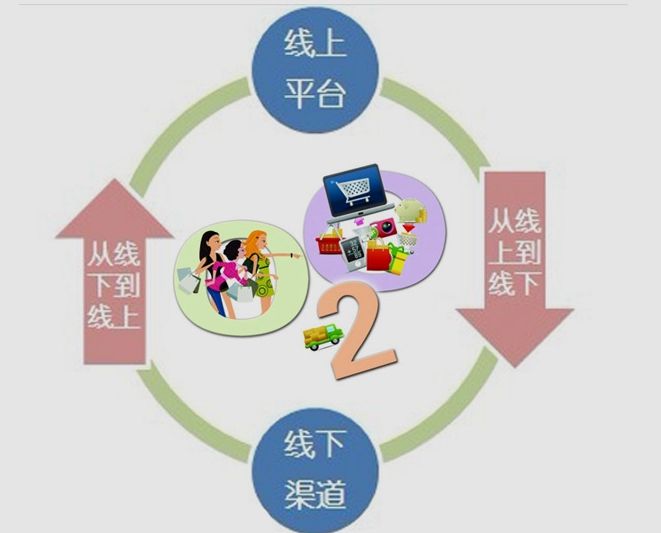 华为o2o 华为o2o商城首页