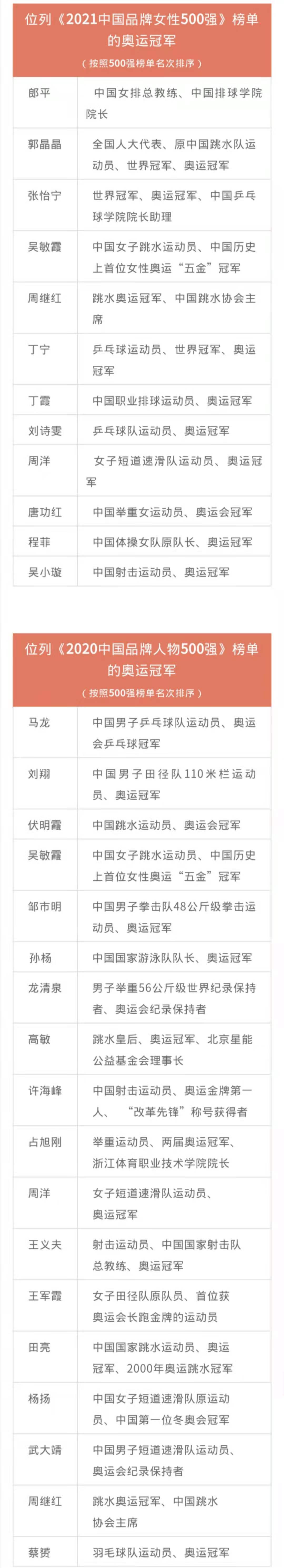 新冠病毒运动品牌捐款 新冠疫情捐款15亿的网红