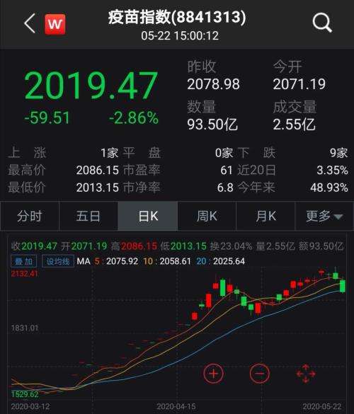 新冠病毒抗原检测a股 新冠病毒核酸检测概念股