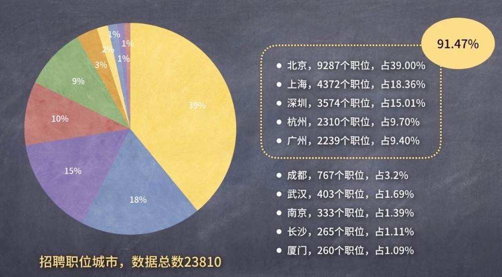 29岁转行做互联网运营 互联网行业30岁以后转行做什么