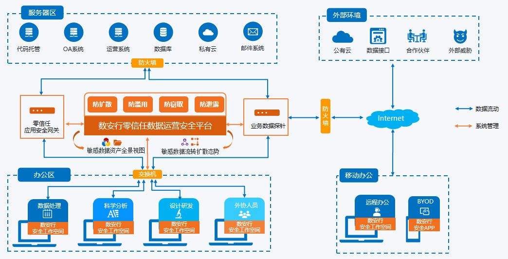 数据运营管理 数据运营管理方案