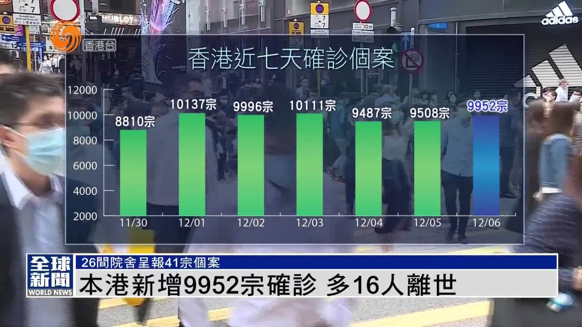 今日香港新增新冠病毒 香港新冠病毒最新消息24日