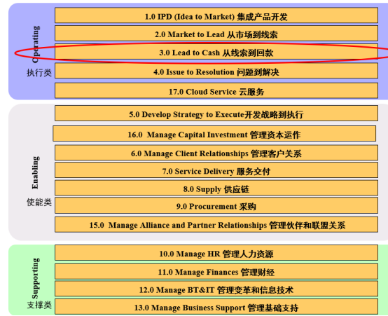 华为17级待遇 华为17级待遇2020
