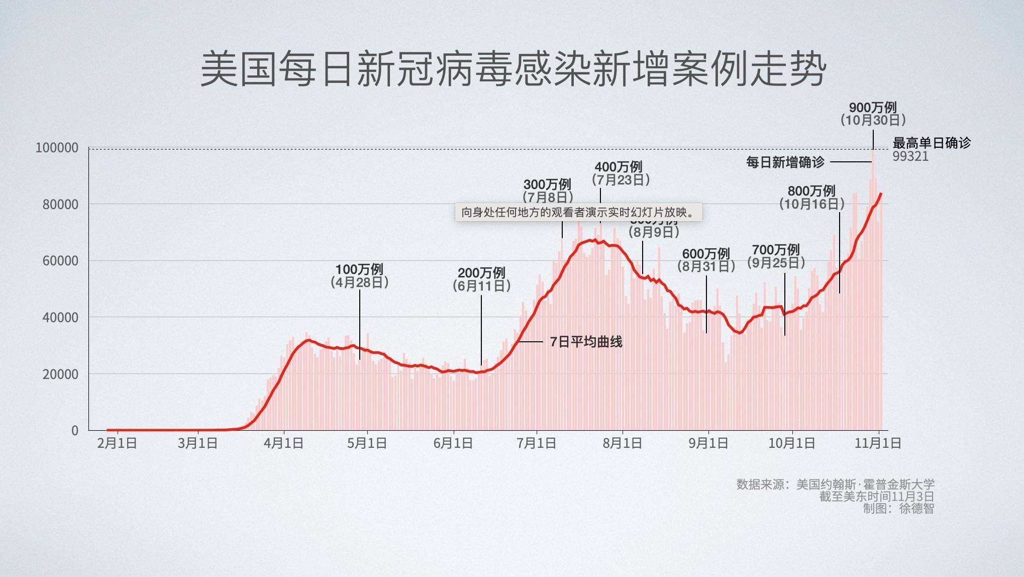 哪个省份新冠病毒最多 目前我国新冠病毒最严重的省份是哪几个