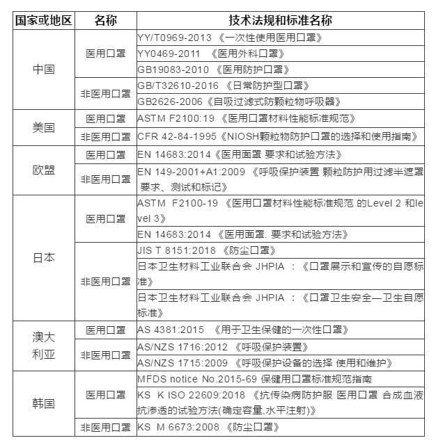 执行标准口罩 执行标准口罩查询