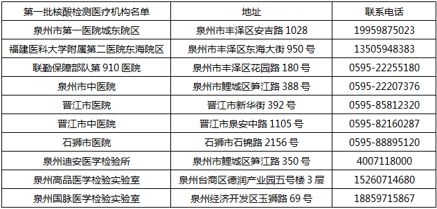 石狮新冠病毒核酸检测 新冠病毒核酸检测信息报告平台