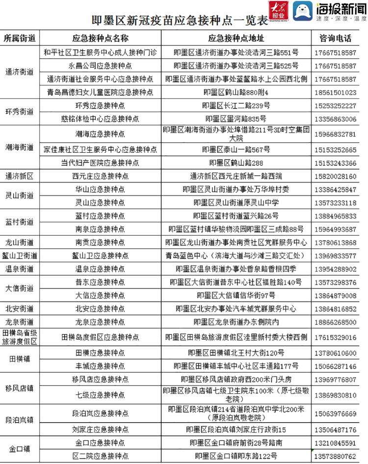 即墨区有没有新冠病毒 即墨区有没有新冠病毒患者