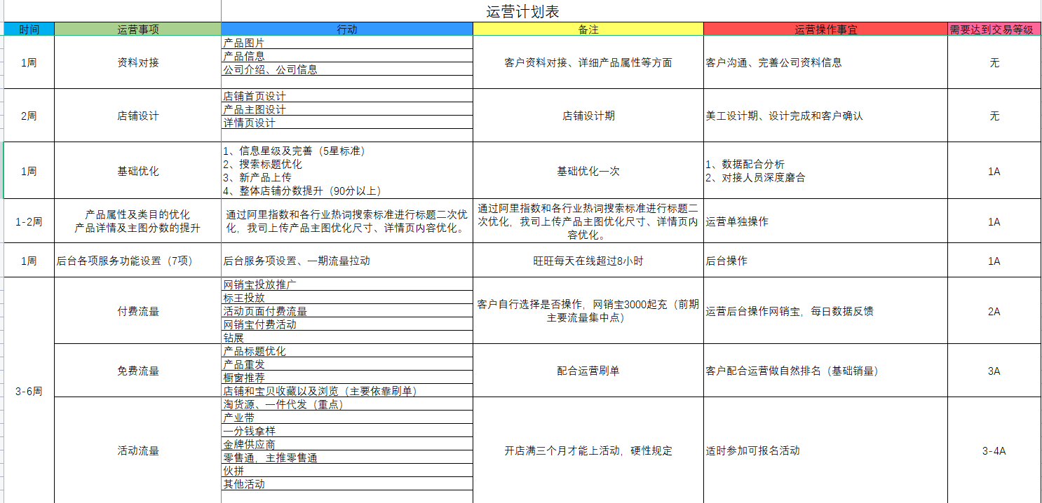 阿里巴巴运营课程 阿里巴巴运营课程视频