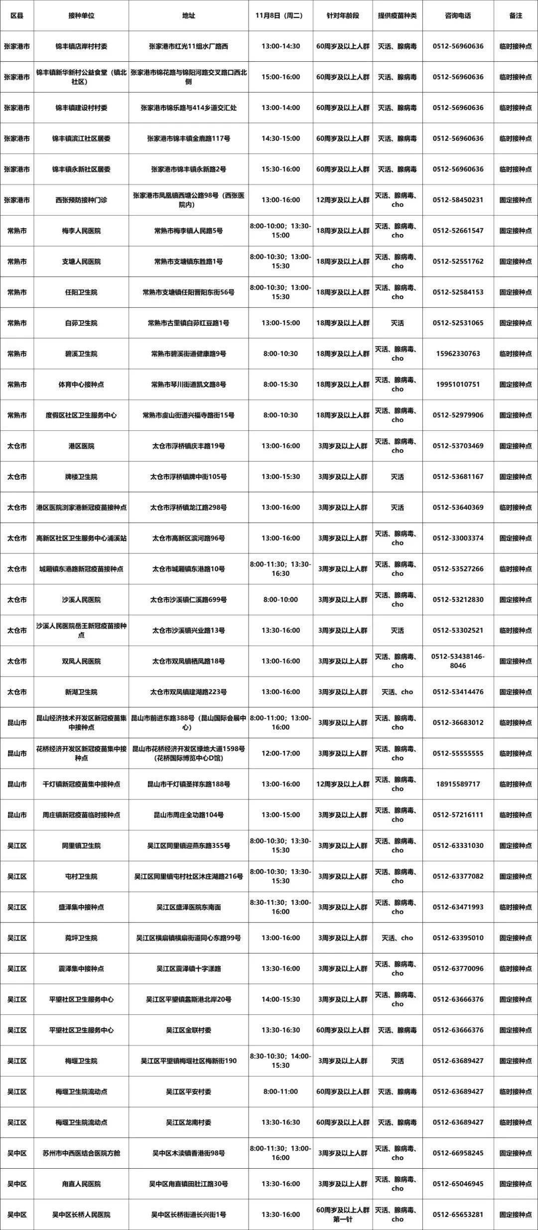 昨天苏州新冠病毒情况 苏州新冠状病毒最新消息苏州有吗