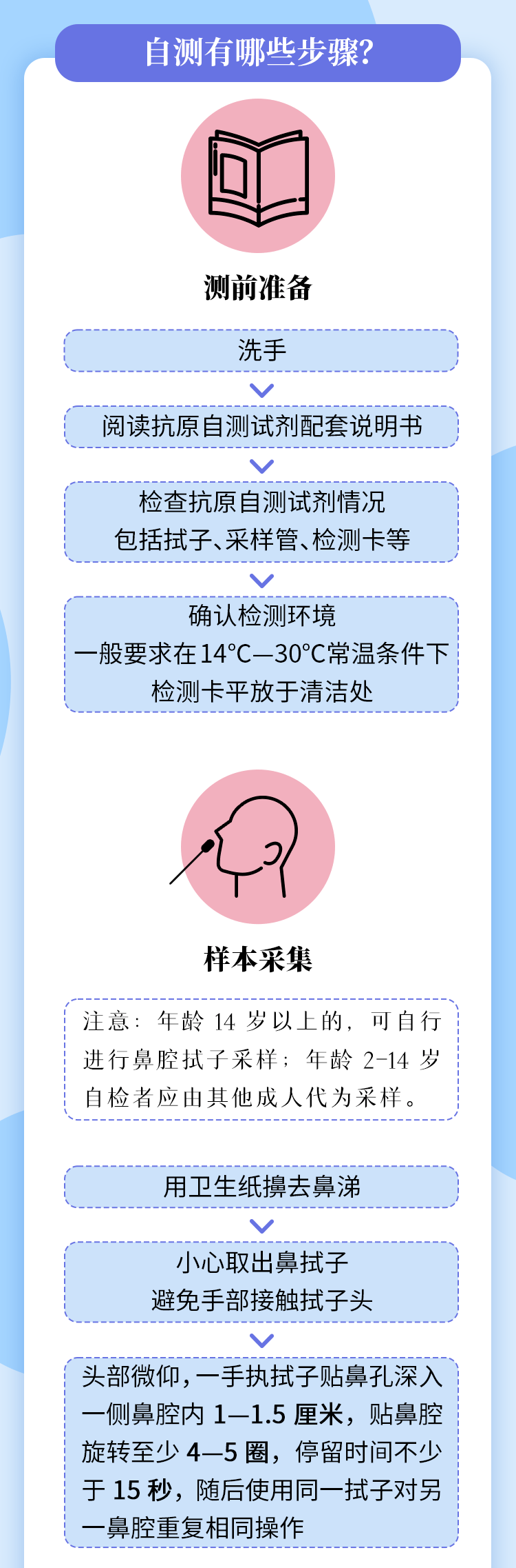 新冠病毒核酸滴度 新冠病毒核酸检测结果解读