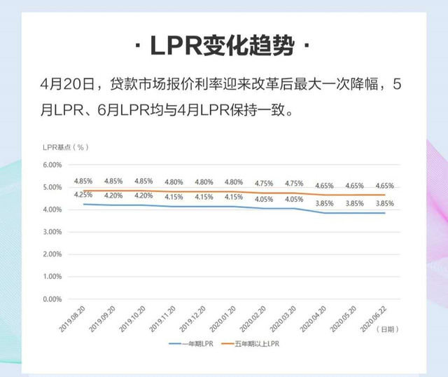 手机建行修改贷款LPR 建行手机银行如何申请贷款